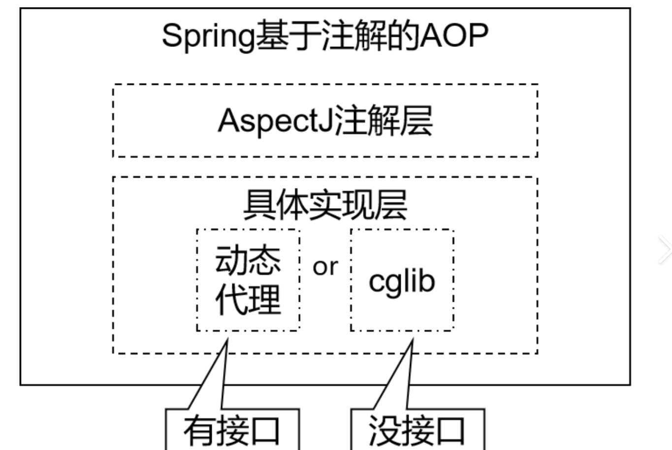 Spring AOP 中 @After 先于 @AfterReturning 执行的问题复现与分析 的封面